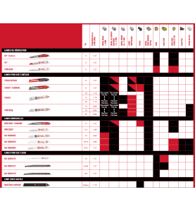 SET 12 LAMES DE SCIES SABRES (X1)