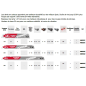 LAME SCIE SABRE TCT TORCH 230/7T (X5) LAME SCIE SABRE TCT TORCH 230/7T (X5)