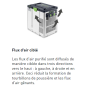 Purificateur d'air Festool SYS-AIR H - Classe H (Dispo Octobre 24) Purificateur d'air Festool SYS-AIR H - Classe H (Dispo Octobre 24)