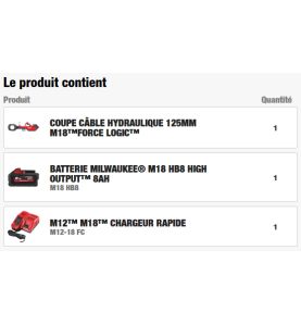 M18 HCC125-801C - Force Logic™ coupe câble 125mm, One-Key, 18V, 8Ah, capacité de coupe jusqu'à 125 mm Milwaukee ref 4933499333