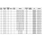 M18 FN18GS-202X - Cloueur de finition FUEL 18GA, 18V, 2Ah M18 FN18GS-202X - Cloueur de finition FUEL 18GA, 18V, 2Ah