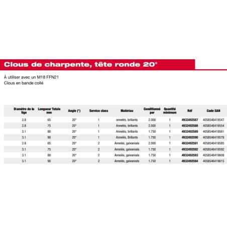 M18 FFN21-0C - Cloueur de charpente FUEL 18V, sans batterie