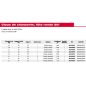 M18 FFN21-0C - Cloueur de charpente FUEL 18V, sans batterie