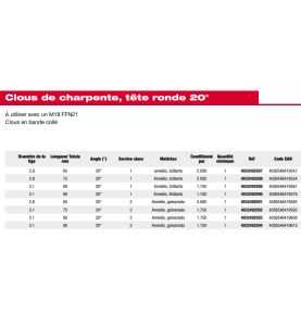 M18 FFN21-0C - Cloueur de charpente FUEL 18V, sans batterie