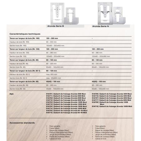 Couteaux ARUNDA Standard-26 réversibles en métal dur HM, 5 paires, emballées - Mafell 091431