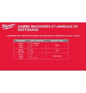 M18 BLHPT202C U-SET - Sertisseuse brushless 18V, 2Ah, 3 mâchoires profil U