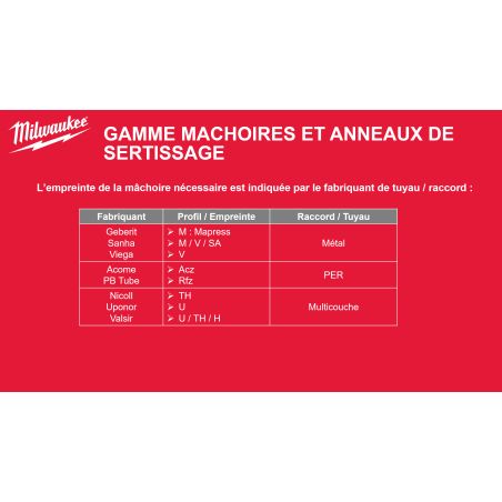 M18 BLHPT-202C Geberit Mapress Set - Sertisseuse BRUSHLESS 18V, 2Ah, 3 Mâchoires Geberit Mapress
