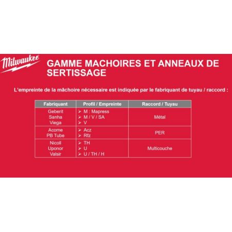 J12-G26 - Mâchoire de sertissage M12