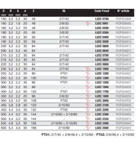 Lame pour panneaux en bois/composites D300 3,2/2,2 AL30 Z96 BA