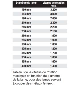 Lame de coupe à sec pour métaux ferreux D355 2,6/2,2 AL25,4 Z72 TD
