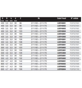 Lame pyramidale pour la coupe de métaux non ferreux/PVC/Alu D550 4/3,5 AL32 Z132