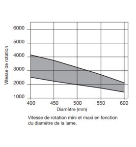 Lame pyramidale pour la coupe de métaux non ferreux/PVC/Alu D400 3,5/3 AL30 Z96