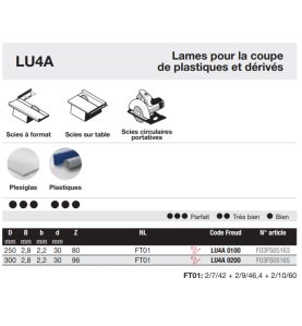 Lame trapèze plate pour matériaux plastiques D250 2,8/2,2 AL30 Z80 TP-