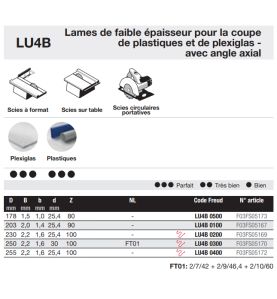 Lame à faible épaisseur trapèze plate pour plastiques D203 2/1,4 AL25,4 Z90 TP+