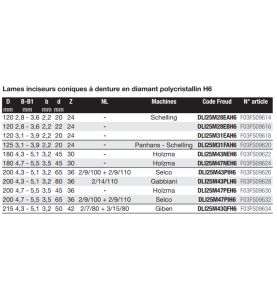 Lame d'inciseur conique industriel en diamant polycri. D200 4,7-5,5/3,5 AL45 Z36