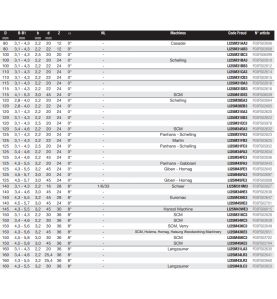 Lame d'inciseur conique industriel D120 2,8-4,0/2,2 AL20 Z24 conique