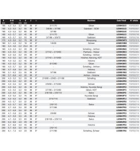 Lame d'inciseur conique industriel D125 4,3-5,5/3,2 AL20 Z24 conique
