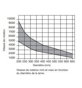 Lame pour métaux non ferreux/PVC/Aluminium D275 3,5/3 AL40 Z84 TP+