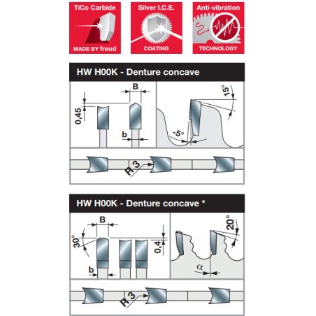Lame gouge pour panneaux revêtus deux faces D350 3,2/2,2 AL30 Z72 gouge +