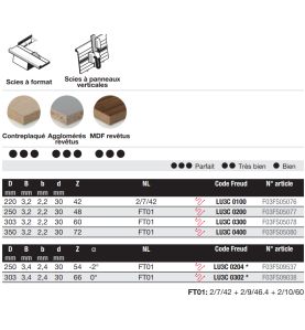 Lame gouge pour panneaux revêtus deux faces D350 3,2/2,2 AL30 Z72 gouge +
