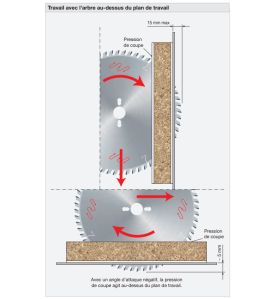 Lame gouge pour panneaux revêtus deux faces D250 3,2/2,2 AL30 Z48 gouge +