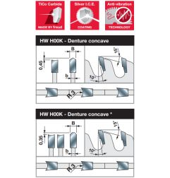 Lame gouge pour panneaux revêtus deux faces D303 3,2/2,2 AL30 Z60 gouge +