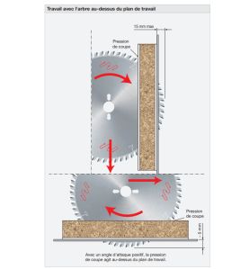 Lame gouge pour panneaux revêtus deux faces D303 3,2/2,2 AL30 Z60 gouge +