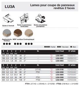 Lame alternée à denture aïgue pour panneau revêtu D300 3,2/2,2 AL25,4 Z96 BA 38°
