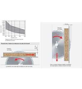 Lame alternée à denture aïgue pour panneau revêtu D350 3,5/2,5 AL30 Z108 BA 38°