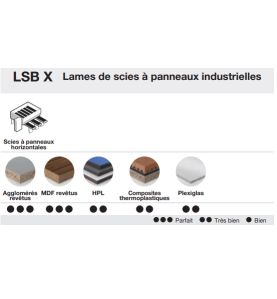 Lame scie à plat industrielle haute performance D565 5,2/3,5 AL100 Z6015°