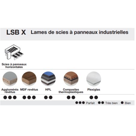 Lame scie à plat industrielle haute performance D380 4,4/3,2 AL60 Z72 BA 15°