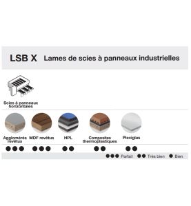 Lame scie à plat auto. industrielle haute performance D540 4,8/3,5 AL60 Z7215°