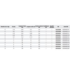Fraise Hélicoïdale Q1/2"12,7/76,2 Mm (X1) 4932500912 Milwaukee