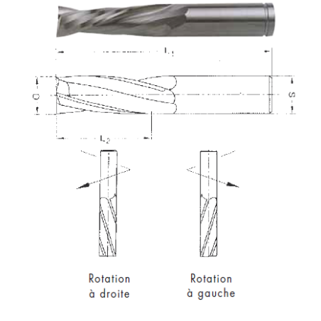 MECHE HM MASSIF DIAM.20X72X130 Z2 FINITION DROITE-NEGATIVE