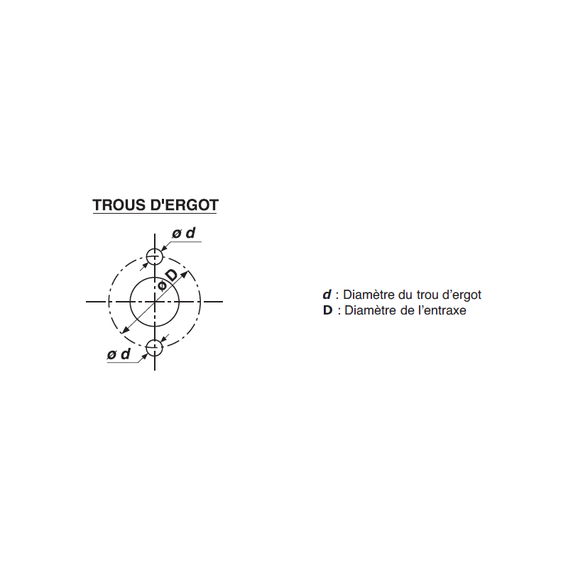 Percage 1 Trou Ergot (1/$$/$$) ref 26100 Leman