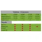 Lignatool - Composez votre gabarit pour usinage de queues d'aronde - Fraise incluse dans nos kits Lignatool - Composez votre gabarit pour usinage de queues d'aronde - Fraise incluse dans nos kits