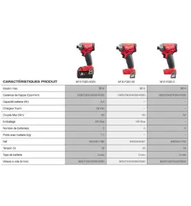 M18 FQID-502X - Visseuse à Chocs SILENCIEUSE FUEL compacte Hex 1/4 FUEL, 18V, 5,0Ah, 4 Modes