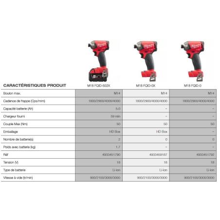 M18 FQID-0X - Visseuse à Chocs SILENCIEUSE FUEL compacte Hex 1/4 FUEL, 18V, 4 Modes, sans batterie