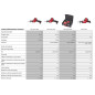 M12 CHZ-602X - Scie sabre compacte FUEL 12V, 6Ah M12 CHZ-602X - Scie sabre compacte FUEL 12V, 6Ah