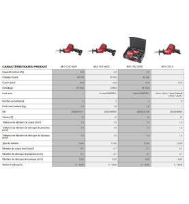 M12 CHZ-602X - Scie Sabre compacte FUEL 12V, 6,0 Ah