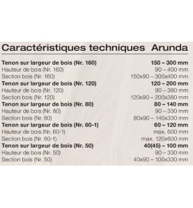 Gabarit de fraisage Arunda 160B Midi  - Serie B à butées fixes 90°