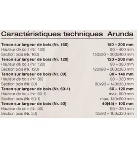 Gabarit de fraisage Arunda 160B Midi - Serie B à butées fixes 90°