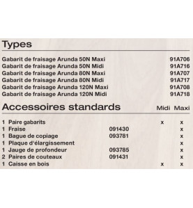 Gabarit de fraisage Arunda 120N Maxi - Serie N Inclinable