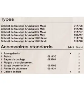 Gabarit de fraisage Arunda 80N Midi - Serie N Inclinable