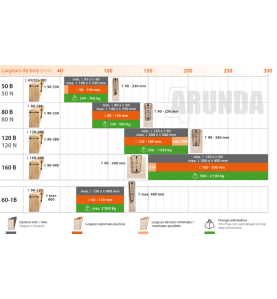 Gabarit de fraisage Arunda 80N Midi - Serie N Inclinable