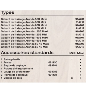 Gabarit de fraisage Arunda 120B Midi