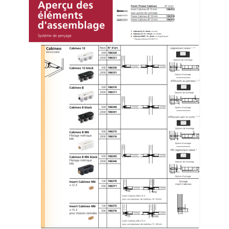 Capuchons de protection cabineo-ral1015-2000pcs