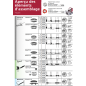 Clamex p-10, 80 paires Clamex p-10, 80 paires