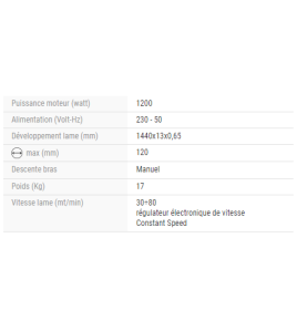 Scie à ruban 1440 - variateur électronique 230V - 1200 W-Art:784XL Code:8485023 Femi