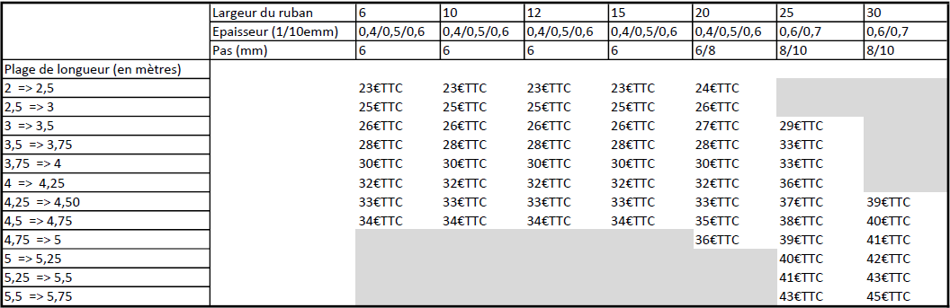 Vente de Lame de scie à ruban Acier C75 - Configurateur , numéro 72273 /  Ruban_199002 à 19,17 €HT soit 23,00 €TTC.